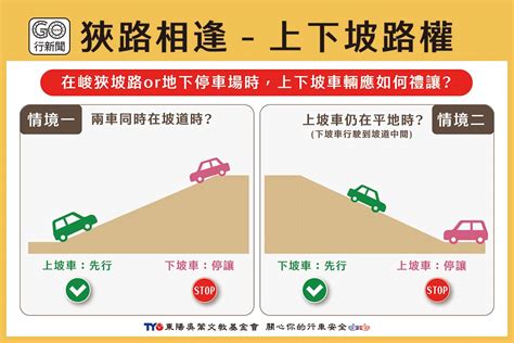 停車場坡道會車|上下坡路權怎麼看｜在狹窄山路或車道時，上坡車、下 